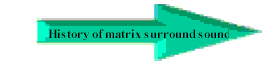 History of matrix surround sound